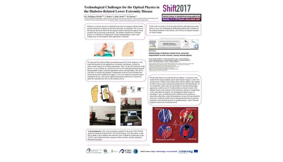 La Cátedra de Tecnologías Médicas estuvo presente en el congreso SHIFT 2017